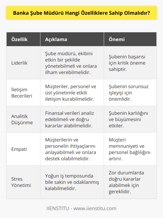 Kurum içinde bir yönden yöneticilik yapması gerekeceği için bu vasfının üst düzeyde olması gerekir. Personeller arasında ayrım yapmamalıdır. Adil ve dürüst olması gerekir.