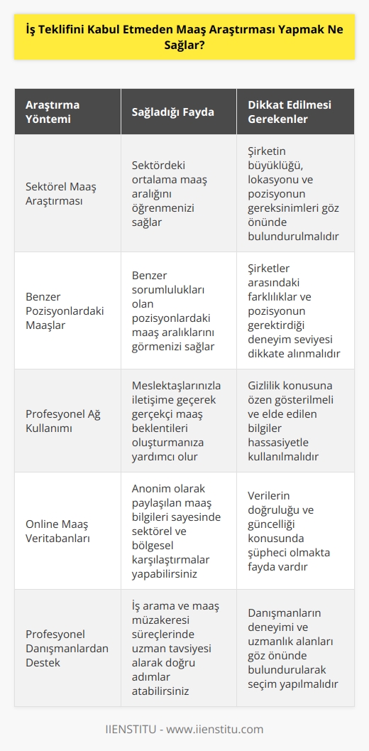 Eğer maaşınızın kazanmanız gerekenden düşük olduğunu düşünüyorsanız, teklifi geri çevirmeden önce pazarlık yapmayı deneyebilirsiniz.