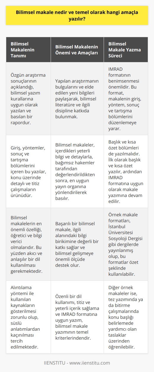 Bilimsel   lerin Önemi ve Amaçları  Bilimsel , bilimsel yazım kuralları temel alınarak, özgün araştırma sonuçlarının açıklanarak, yazılan ve basılan bir rapordur. Giriş, yöntemler, sonuç ve tartışma bölümlerini içeren bu yazılar,    üzerinde detaylı ve titiz çalışmaların ürünüdür. Bilimsel lerin temel amacı, yapılan araştırmanın bulgularını ve elde edilen yeni bilgileri paylaşarak, bilimsel literatüre ve ilgili disipline katkıda bulunmaktır.  Bilimsel lerin Özellikleri  Bilimsel lerin en önemli özelliği, öğretici ve bilgi verici olmalarıdır. Bu yüzden bu tür yazılarda akıcı ve anlaşılır bir dil kullanılması gerekmektedir. Alıntılama yöntemi ile kullanılan kaynakların gösterilmesi zorunlu olup, süslü anlatımlardan kaçınılması tercih edilmektedir. Ayrıca, bilimsel ler, içerdikleri yeterli bilgi ve detaylarla, bağımsız hakemler tarafından değerlendirildikten sonra, en uygun yayın organına yönlendirilerek basılır.  Bilimsel  Yazma Süreci  Bilimsel  yazma sürecine başlamadan önce, çoğu bilim dergisi tarafından kabul gören IMRAD formatının benimsenmesi önemlidir. IMRAD formatı, nin giriş, yöntem, sonuç ve tartışma bölümlerini düzenlemeye yarar. Ayrıca, bu formatın dışında kalan başlık ve kısa özet bölümleri de yazılmalıdır. İlk olarak başlık ve kısa özet yazılır, ardından IMRAD formatına uygun olarak  yazımına devam edilir.  Örnek  Formatları  İstanbul Üniversitesi Sosyoloji Dergisi, bir örnek  formatı yayınlamış olup, bu format özet şeklinde kullanılabilir. Bu örnek, bahsedilen bilgilerin nasıl ve nerede kullanıldığını belirtir. Detaylı bilgi için İstanbul Üniversitesi Sosyoloji Dergisinin sayfasını ziyaret ederek yi inceleyebilirsiniz. Diğer örnek ler ise,   nda yazarken ya da bitirme çalışmalarında konu başlığı belirlemede yardımcı olan taslaklar üzerinden öğrenilebilir.  Sonuç olarak, bilimsel ler,   ların sonuçlarını paylaşma ve disipline katkıda bulunma amacıyla yazılır. Özenli bir dil kullanımı, titiz ve yeterli içerik sağlama ve IMRAD formatına uygun yazım, bilimsel makale yazımının temel kriterlerindendir. Başarılı bir bilimsel makale, ilgili alanındaki bilgi birikimine değerli bir katkı sağlar ve bilimsel gelişmeye önemli ölçüde destek olur.