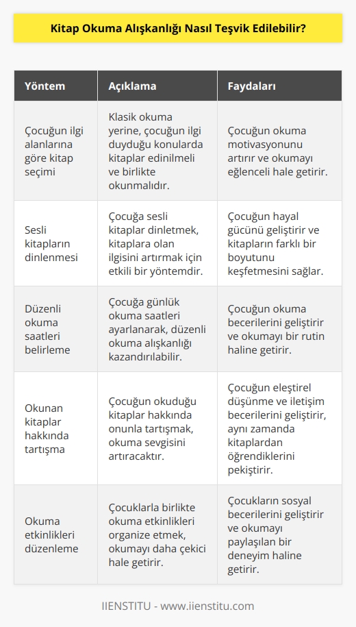 1.Okul öncesi dönemde çocukların okuma alışkanlığını teşvik edebilmek için, sadece klasik    okumaktan ziyade, çocukların ilgi alanlarına göre farklı kitaplar edinilmesi ve çocukla birlikte okunması gerekmektedir.  2.Sesli kitapların dinlenmesi, çocuğun kitaplar hakkındaki ilgisini artırmak için iyi bir fikirdir.  3.Yazın çocukların okumaya zaman ayırdığından emin olmak için, zamanlama yapılarak çocuğa günlük okuma saatleri ayarlanabilir.  4.Okuma alışkanlığını teşvik etmek için çocuğun okuduğu kitaplar hakkında tartışma yapılması, onun okumayı daha çok sevmesini sağlayacaktır.  5.Çocukların okumaya çekmek için, onlarla birlikte okuma etkinlikleri organize edilebilir.  6.Çocuğa olan ilgiyi artırmak için, sonuçlarının ödüllendirilmesi de çok etkili olacaktır.