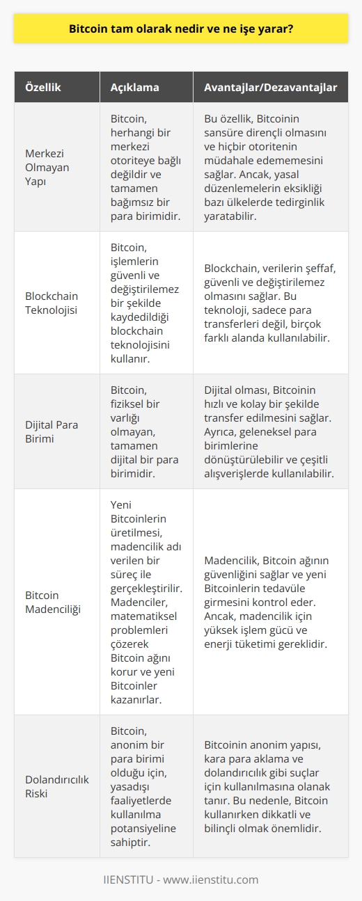 Bitcoin: Sanal Para Birimi ve Kullanım Alanları  Bitcoin, günümüzde hemen hemen herkesin aşina olduğu bir sanal para birimidir. 2008 yılında Satoshi Nakamato takma isimli bir kişi tarafından ortaya atılan ve 2009 yılında dünyaya tanıtılan Bitcoin, bir çeşit kripto para birimi olarak görülür ve merkezi olmayan bir yapıya sahiptir.  Blockchain Teknolojisi ve Güvenliği  Bitcoinin temelinde, blok zincir (blockchain) adı verilen teknoloji bulunmaktadır. Blok zincir, güvenli bir şekilde transfer edilmesini sağlayan ve hiçbir şekilde değiştirilemeyen ve silinemeyen veri tabanıdır. Bu sayede, Bitcoinin herhangi bir engelleme ve kısıtlama olmaksızın kullanılabilmesine olanak sağlar.  Dijital Para ve Kullanım Avantajları  Geleneksel para birimlerine göre, Bitcoinin fiziksel olarak kullanılması mümkün olmamakla birlikte, bu dijital para birimi, euro ve dolar gibi diğer para birimlerine dönüştürülebilir ve çeşitli alışverişlerde kullanılabilir. Teknolojinin gelişmesiyle birlikte, daha hızlı ve kolay finansal işlemler gerçekleştirebilir ve sanal dünyada daha etkin bir şekilde hareket edebilir.  Bitcoin Madenciliği ve Kazanç Sistemi  Bitcoin kazanım yöntemlerinden biri olan madencilik, yazılımcılar aracılığıyla gerçekleştirilen ve bilgisayara yüklenen program sonucunda sistemdeki matematiksel işlemleri çözerek karşılığında ödül olarak Bitcoin kazanılmasını sağlar.  Kripto Para Birimlerinin Artışı ve Blockchain Kullanımı  Blockchain sistemi, küresel açık bir defter olup, yalnızca para transferleri değil, saklama, depolama ve yönetme gibi çeşitli alanlarda kullanılabilir. Bitcoinin başarısı sonucunda ortaya çıkan alternatif kripto para birimleri, diğer alanlarda da kullanılabilir ve sektörel ihtiyaçlara cevap verebilir.  Bitcoinin Avantaj ve Dezavantajları  Bitcoin kullanımının gün geçtikçe artması ve bazı ülkelerin bu para birimine olumlu bir bakış açısına sahip olmasına karşın, yeni bir para birimi olduğu için bazı ülkelerde yasal düzenleme olmaksızın tedirgin olabilir. Ayrıca, Bitcoin üzerinden yasal olmayan yollarla günümüzde dolandırıcılık olayları yaşanmaktadır. Bu nedenle, Bitcoin ve diğer kripto paraların kullanımı sırasında dikkatli ve bilinçli olmak önemlidir.