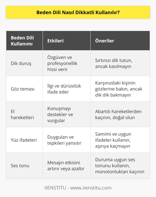 İşe duruşunuzu düzeltme ile başlayın. Sırtınız her zaman dik durmalı ve bu diklik çok belirgin değil kendinizi rahat hissedeceğiniz düzeyde olmalı. Aksi takdirde karşı tarafa kasıntı bir hava verirsiniz. 