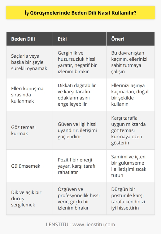 Sürekli saçınızla veya bir şeyle uğraşmayın. Bu durum negatif bir görüntü yaratır ve sizin gergin olduğunuz hissini uyandırır. Beden dili ile etkileşimde ellerinizi kullanmak en önemli olgudur. Konuşma size geçtiğinde kullanmaya ve karşı tarafın dikkatini dağıtacak şekilde oynatmamaya dikkat edin. 