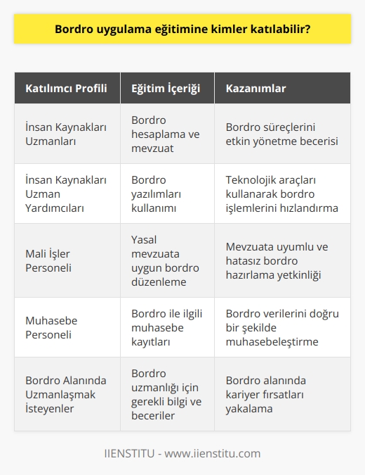 Bordro eğimine bu alana ilgisi olan herkes katılabilir. İnsan kaynakları uzmanları, uzman yardımcıları,   ları için uygundur. Bordro alanında uzmanlaşmak isteyen kişiler de katılabilir.