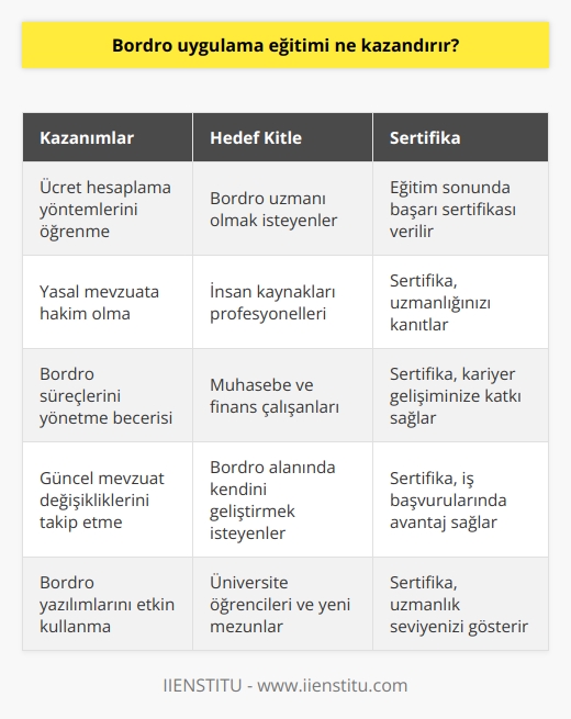 temel düzeyde ücret ve mevzuat bilgilerini öğrenmenize imkan sunar. Bu alanda uzmanlaşmak isteyen kişiler için uygundur. Eğitim sonunda başarı sertifikası alınır.