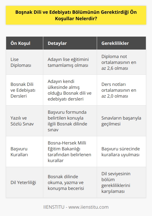 Öğrenciyi Boşnak Dili ve Edebiyatı Bölümüne kaydettirmek için gerekli olan ön koşullar şunlardır:  1. Öğrenci, lise diplomasına sahip olmalı ve lise diplomasının not ortalamasının en az 2,6 olması gerekmektedir.  2. Öğrencinin Boşnak dili ve edebiyatı dersleri için kendi ülkesinden almış olduğu ders notlarının ortalamasının en az 2,0 olması gerekmektedir.  3. Öğrencinin başvuru formunda yazdığı konuyla ilgili olarak Boşnak yazılı ve sözlü sınavını başarıyla geçmesi gerekmektedir.  4. Öğrencinin, Boşnak Dili ve Edebiyatı Bölümüne başvurması için Boşnak Milli Eğitim Bakanlığı tarafından belirlenen ve uyulması gereken başvuru kurallarını yerine getirmesi gerekmektedir.