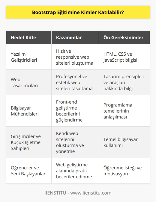 Özellikle yazılım ve bilgisayar işlemleriyle uğraşan kişiler bu eğitimden yararlanmalıdır. Bunun yanında kendisine özel web sitesi oluşturmak isteyen kişilerinde Bootstrap kurslarından yararlanması oldukça faydalı olacaktır.