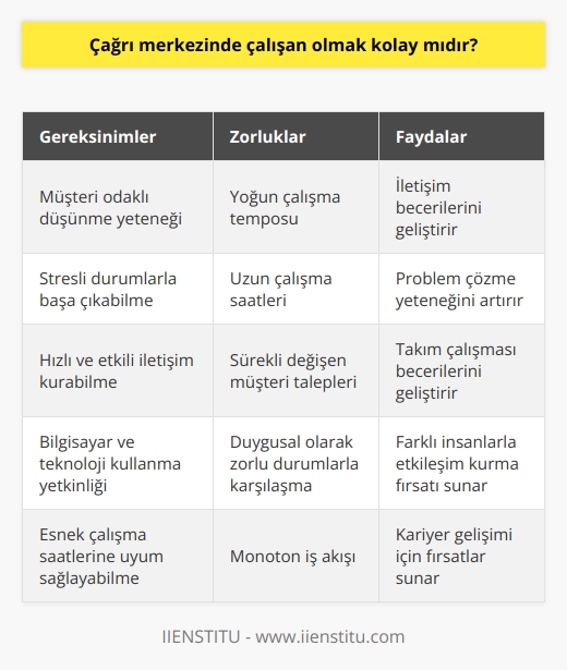 Hayır,    kolay değildir. Oldukça yoğun bit tempo altında çalışılmaktadır. Bu tempoya her insan ayak uyduramayabilir.