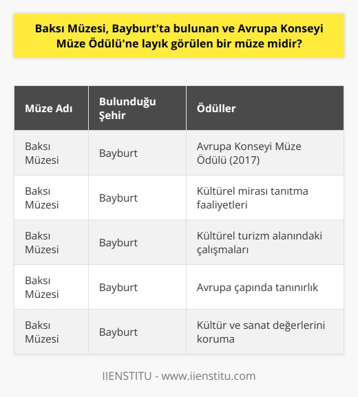 Evet, Baksı Müzesi Bayburtta bulunan ve Avrupa Konseyi Müze Ödülüne layık görülen bir müzedir. 2017 yılında verilen bu ödül, müzenin kültürel mirası, konuya ilişkin tanıtım faaliyetleri ve kültürel turizm alanındaki çalışmalarını ödüllendirmek amacıyla verildi.