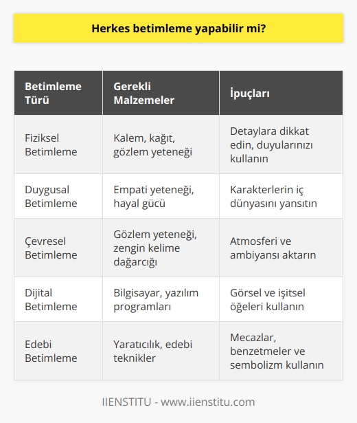 Elbette betimleme yapmak oldukça kolay ve basittir. Sizlerde bir kalem kağıt ya da bilgisayar başına geçerek tasvir edebilirsiniz.