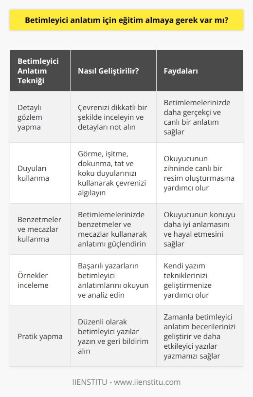 Hayır, gerek yok. Kendinizde kolay şekilde yapabilirsiniz. İnternette betimleme örneklerine bakarak, yazarların nasıl yazdığını inceleyebilirsiniz. Bu sizlere büyük kolaylık sağlayacaktır. 