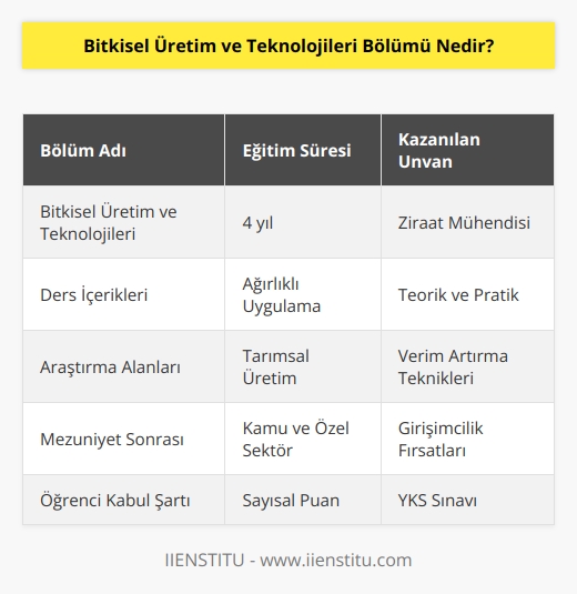 Tarımsal üretimin arttırılması konusunda akademik araştırmalar ve çalışmalar üreten ve bu konuda eğitim veren lisans programıdır. Sayısal puanla öğrenci kabul eden bu bölümde ağırlıklı olarak uygulamalı dersler yapılıyor. Mezunlar, ziraat mühendisi unvanını alıyor. 