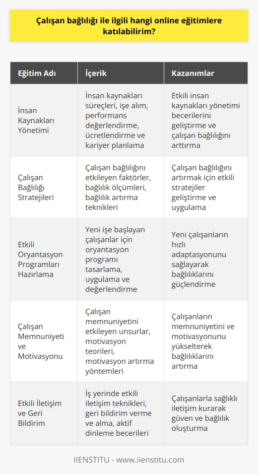 İnsan kaynakları yönetimi,   , oryantasyon hazırlama eğitimi,    eğitimi   de katılabileceğiniz eğitimlerden yalnızca bazılarıdır. nün insan kaynakları eğitimlerine mutlaka göz atın. Çalışanlarınızın bağlılığını arttıracak kaliteli eğitimleri bu platformda bulabilirsiniz.