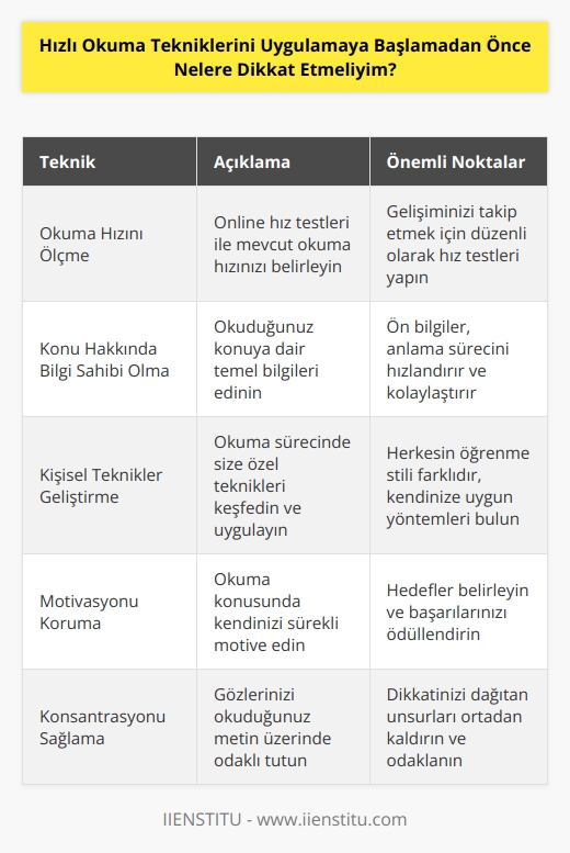 1. Okuma hızınızı ölçün. Bunu yapmak için birkaç online hız testi bulunabilir.  2. Okuduğunuz konu hakkında temel bilgilere sahip olun.  3. Okuma sürecinde kendi özel tekniklerinizi geliştirmeniz önemlidir.  4. Okuma konusunda kendinizi motive etmeyi unutmayın.  5. Gözlerinizi okuduğunuz konu üzerinde dikkatli ve sürekli tutmaya çalışın.  6. Kelimeleri ve cümleleri okurken dikkatli olun.  7. Okuduğunuz metni anlama sürecini hızlandırmak için bağlantılar kurmaya çalışın.  8. Okuma sürecinizi düzenli olarak kontrol edin.  9. Okuduğunuz metni anlamanız için gereken zamanı ayarlayın.  10. Başarılı olmak için kendinizi sık sık test etmeyi unutmayın.