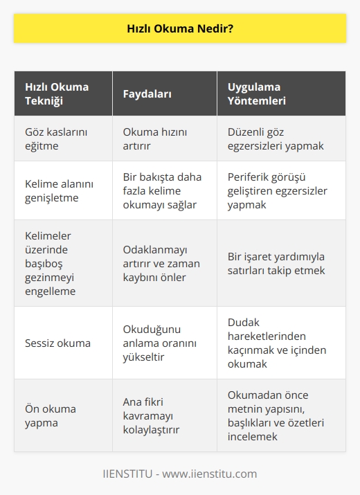 Göz kaslarını eğiten ve gözün kelime alanını genişleterek, kelimeler üzerinde başıboş şekilde gezinmeyi engelleyen okuma tekniğine verilem isimdir.