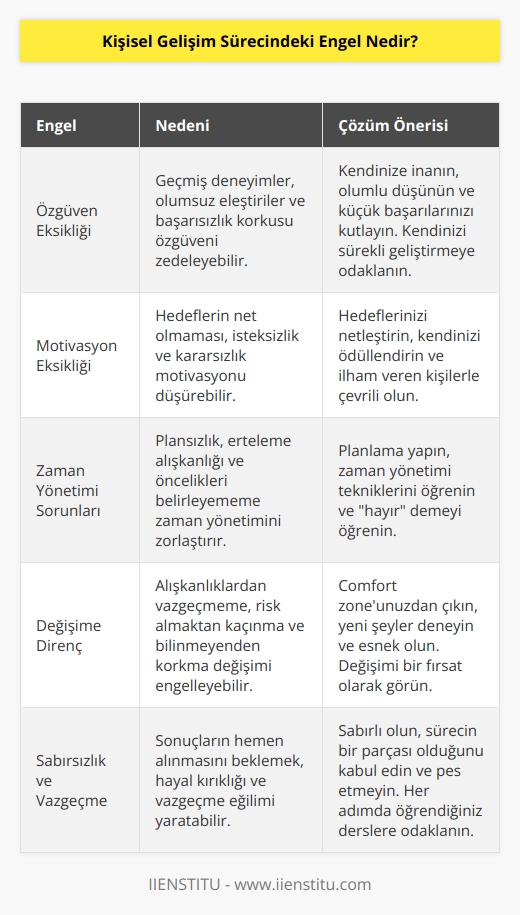 Öncelikle şunu unutmayalım, önünüzdeki tek engel sizsiniz. Bunu aştığınız zaman her şey daha kolay olacak ve sürekli devam edeceksiniz. Önemli olan başlamaktır, önemli olan ilerlemektir, önemli olan en iyiye ulaşmak için çabalamak ve durmamaktır.