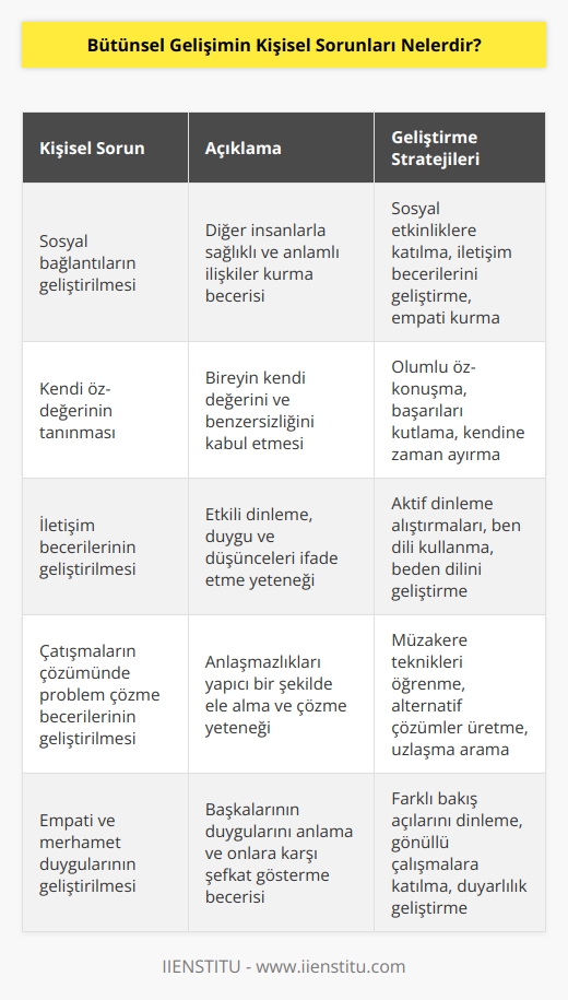 1. Sosyal bağlantıların geliştirilmesi.  2. Kendi öz-değerinin tanınması.  3. İletişim becerilerinin geliştirilmesi.  4. Çatışmaların çözümünde problem çözme becerilerinin geliştirilmesi.  5. Empati ve merhamet duygularının geliştirilmesi.  6. İnsanlar arası ilişkilerde özgüvenin arttırılması.  7. Doğru kararlar verme yeteneğinin kazanılması.  8. Zorlukların üstesinden gelme becerilerinin geliştirilmesi.  9. Yaratıcı düşüncelerin geliştirilmesi.  10. Uyum sağlama yeteneğinin arttırılması.