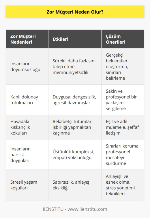İnsanların doyumsuzluğu, kanlı dolunay tutulmaları, havadaki kıskançlık kokuları ve insanların narsist duyguları hayatımızı daha da zorlaştıran zor müşteriler olarak karşımıza çıkmaktadır.