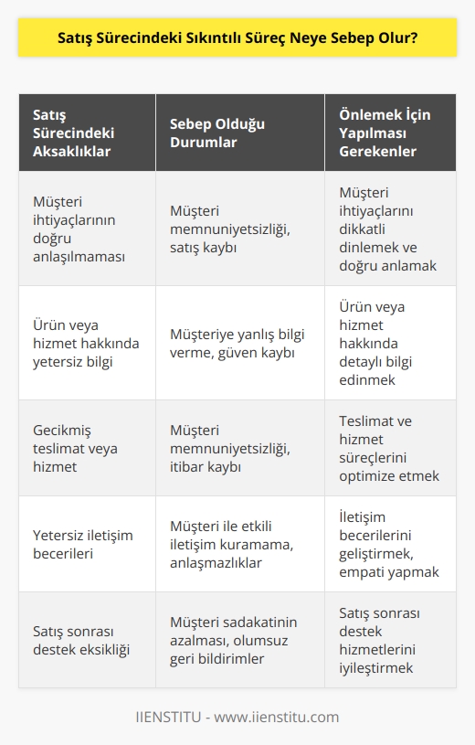 Karşılaştığımız bu tür durumlar hem hizmet satıcısı olarak hem de müşteri olarak bizi zor duruma sokar ve gün içerisindeki motivasyonumuzu düşürür. Üstelik işini yapan insanlara kaba davranmak arkadaş ve iş çevremiz tarafından da hoş karşılanmayacak durumlardır.