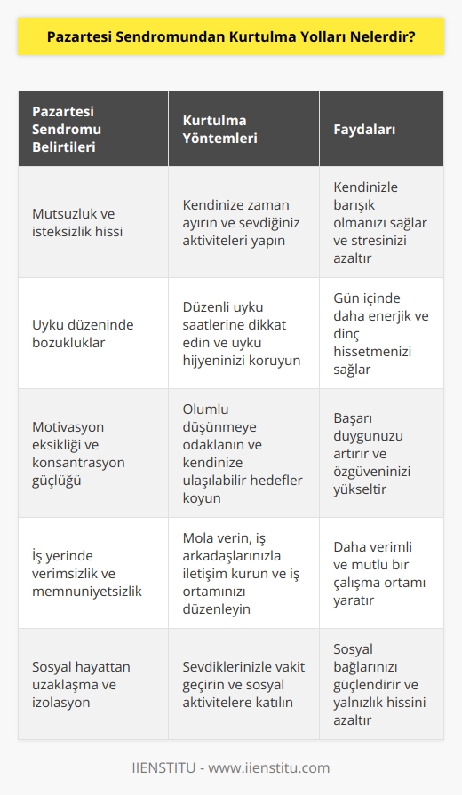 Kişi kendisiyle mutlu olarak birçok sorundan kolaylıkla korunabilir. Kendisiyle mutlu kişilerde huzursuzluk durumları hemen hemen hiç görülmemektedir. Olumlu şeyler düşünerek kendinizi sendromdan kurtarmanız mümkün. 