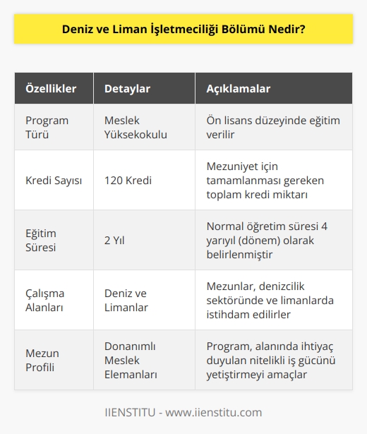 Deniz ve liman işletmeciliği bölümü tamamlanması gereken 120 krediden oluşan meslek yüksekokulu programıdır. Bölümün eğitim süresi 2 yıldır. Deniz ve limanlarda ihtiyaç duyulan tüm çalışmaları yerine getirecek, donanımlı meslek mezunları vermeyi hedefler.