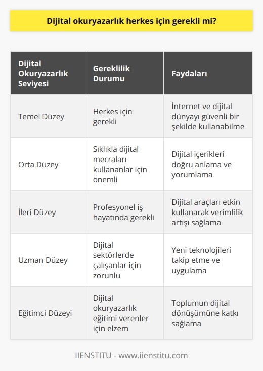 Dijital okuryazarlık, her birey için önemlidir. İnternet ve dijital dünyayı sıklıkla kullanan kişilerin okuryazarlık bilmesinde fayda var. Okuryazarlık, dijital mecrada yaşanılanları doğru okumak ve yorumlamak için gereklidir.