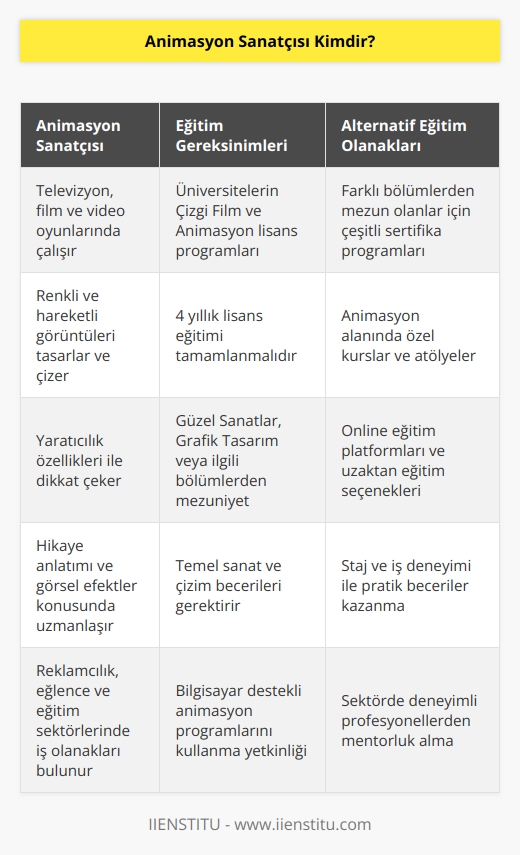 sanatçısı, televizyon, film ve video oyunlarında sık gördüğümüz renkli ve hareketli görüntüleri tasarlayıp çizmekle sorumlu olan kişilere verilen addır. Yaratıcılık özellikleri ile dikkat çeken  sanatçısı, üniversitelerin Çizgi Film ve ,    lisans programlarından herhangi birinden 4 yıllık eğitimini tamamlamış olması gerekir. Farklı bölümlerden mezun olan kişiler için ise çeşitli    da bulunmaktadır.