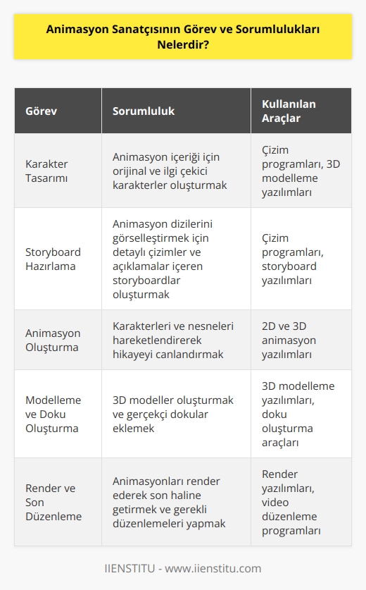 Animasyon sanatçısı fikirlerini farklı animasyon ve modelleme programları ile grafik ve animasyon haline getiren kişidir. Çeşitli bilgisayar programlarını kullanarak oluşturacakları içerik için karakter tasarlamaktan sorumludur. Animasyon dizilerini görselleştirmek üzere storyboard hazırlar ve tasarımlara boyut kazandırma üzerine çalışmalar yapar.