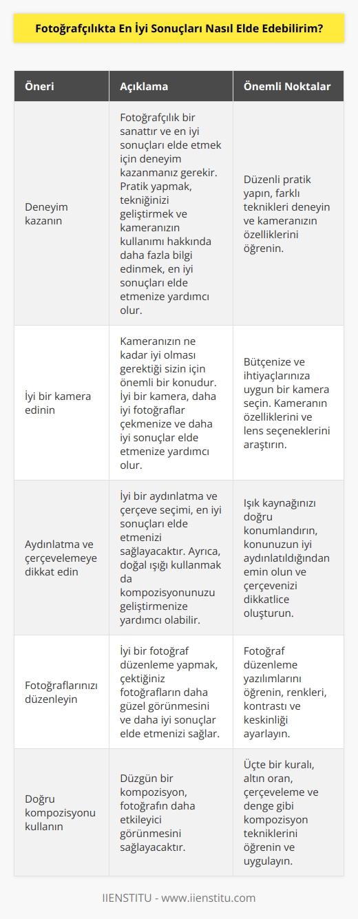 1. Deneyim kazanın. Fotoğrafçılık bir sanattır ve en iyi sonuçları elde etmek için deneyim kazanmanız gerekir. Pratik yapmak,   ni geliştirmek ve kameranızın kullanımı hakkında daha fazla bilgi edinmek, en iyi sonuçları elde etmenize yardımcı olur.  2. İyi bir kamera edinin. Kameranızın ne kadar iyi olması gerektiği sizin için önemli bir konudur. İyi bir kamera, daha iyi fotoğraflar çekmenize ve daha iyi sonuçlar elde etmenize yardımcı olur.  3. İyi bir aydınlatma ve çerçeve seçimi yapın. İyi bir aydınlatma ve çerçeve seçimi, en iyi sonuçları elde etmenizi sağlayacaktır. Ayrıca, gün ışığını kullanmak da nizi geliştirmenize yardımcı olabilir.  4. İyi bir düzenleme yapın. İyi bir fotoğraf düzenleme yapmak, çektiğiniz fotoğrafların daha güzel görünmesini ve daha iyi sonuçlar elde etmenizi sağlar.  5. Doğru   u kullanın. Düzgün bir , fotoğrafın daha etkileyici görünmesini sağlayacaktır.  6. Uygun ön işlemleri yapın. Uygun bir ön işlem, fotoğrafın daha net ve daha canlı görünmesini sağlayacaktır.  7. Görüntüyü kontrol edin. Fotoğraf çekmeden önce görüntüyü kontrol edin ve düzeltme yapın.