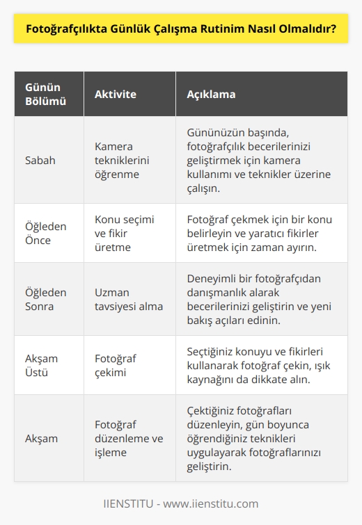 Günlük çalışma rutininiz, ne kadar yoğun olursa olsun fotoğrafçılık için zaman ayırmanızı sağlamalıdır. İlk olarak, gününüzün başında kamera kullanımı için gerekli teknikleri öğrenmek için zaman ayırmalısınız. Daha sonra, bir konu seçerek    çalışmalısınız. Fotoğraf çekmek için arkanıza yaslanarak fikirler üretmelisiniz. Fotoğrafçılık konusunda deneyimlenmiş bir fotoğrafçıdan danışmanlık alabilirsiniz. Fotoğraf çekmeye başlamadan önce, çekilecek fotoğrafın kaynağını da belirleyebilirsiniz. Günün sonunda, çektiğiniz fotoğraflarınızı düzenleyebilir ve işlemleyebilirsiniz. Bunu yaparken, gününüzün diğer kısımlarında öğrendiğiniz teknikleri uygulayabilirsiniz.