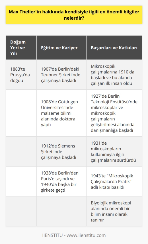 Max Thelier, 1883te Prusyada doğdu ve 1907de Berlindeki Teubner Şirketinde çalışmaya başladı. 1908de Göttingen Üniversitesinde malzeme bilimi alanında doktora yaptı. 1912de Siemens Şirketinde çalışmaya başladı. 1910da mikroskopik çalışmalarına başladı ve bu alanda çalışan ilk insan oldu. 1927de Berlin Teknoloji Enstitüsünde mikroskoplar ve mikroskopik çalışmaların geliştirilmesi alanında danışmanlığa başladı. 1931de mikroskopların kullanımıyla ilgili çalışmalarını sürdürdü. 1938de Berlinden Parise taşındı ve 1940da başka bir şirkete geçti. 1943de Max Thelierin  Mikroskopik Çalışmalarda Pratik  adlı kitabı basıldı. Max Thelier, biyolojik mikroskopi alanında önemli bir bilim insanı olarak tanınır.