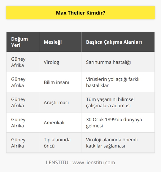 Güney Afrika doğumlu Amerikalı virolog Max Thelier özellikle sarıhumma hastalığı ile ilgili yaptığı çalışmalarla adından söz ettirmiştir. Thelier, sarıhumma dışında da virüslerin yol açtığı farklı hastalıklarla ilgili önemli araştırmalar yapmış, tüm yaşamını bu çalışmalarına adamıştır. Max Thelier tarihte bugün 30 Ocak 1899 yılında dünyaya gelmiştir.