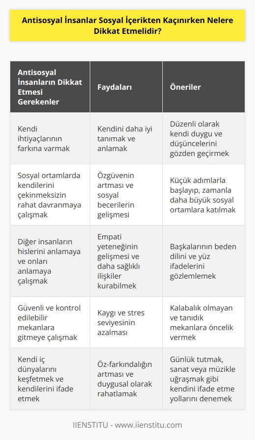 1. Kendi ihtiyaçlarının farkına varmak.  2. Sosyal ortamlarda kendilerini çekinmeksizin rahat davranmaya çalışmak.  3. Diğer insanların hislerini anlamaya ve onları anlamaya çalışmak.  4. Güvenli ve kontrol edilebilir mekânlara gitmeye çalışmak.  5. Etkileşimlerinde anlayışlı ve sevecen olmak.  6. Duygularının farkında olmak ve bunları ifade etmek.  7. Kendileri için uygun olan sosyal ortamlara katılmak.  8. Diğer insanların ne istediklerini öğrenmek için söylediklerine kulak vermek.  9. Kendi iç dünyalarını keşfetmek ve kendilerini ifade etmek.  10. Başkalarının yardımını istemek ve onlara güvenmek.