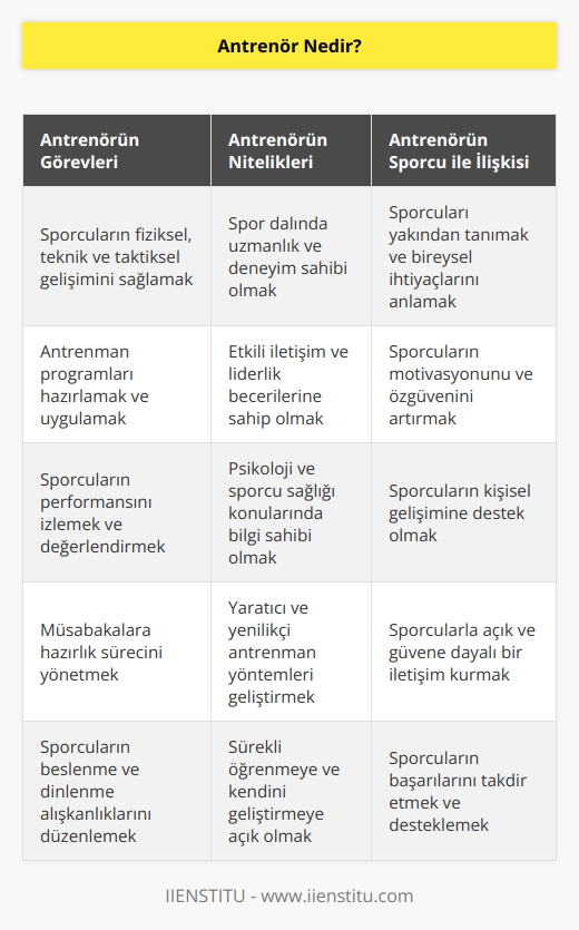 Bir sporcunun çalışmasına yardımcı olmak için yanında bulunan çalıştırıcıdır. Sporcularını tüm yönleriyle tanır. Sportif gelişmelerini sağlamak için elinden gelen her şeyi yapar.