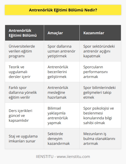 Antrenörlük eğitimi bölümü, spor dallarına ya da sektörüne uzman ve bilgili antrenör yetişmesini amaçlayan eğitim metodudur. Üniversitelerde verilen eğitimle spor dallarında yaşanan uzman antrenörlerin açığı kapanacağı düşünülmüştür. Ayrıca antrenörlük eğitimi bölümünde farklı bireylerin yetiştirilmesinin yolu açılmaktadır.