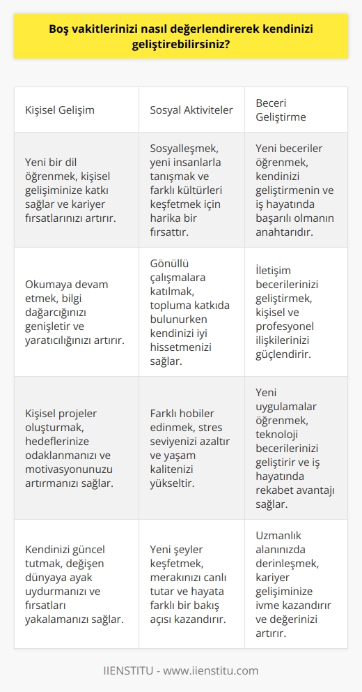 Boş vakitlerinizi değerlendirerek kendinizi geliştirebilirsiniz:   1. Yeni bir dil öğrenin.   2. Yeni beceriler öğrenin.   3. Okumaya devam edin.   4. Yeni hobiler edinin.   5. Sosyalleşin.   6. Yeni şeyler keşfedin.   7. Uzmanlaşın.   8. İletişim becerilerinizi geliştirin.   9. Yeni uygulamalar öğrenin.   10. Sosyal medya hesaplarınızı güncelleyin.   11. Günlük rutininizi takip edin.   12. Farklı kültürleri tanıyın.   13. Yeni şeyler üretin.   14. Kişisel projeler oluşturun.   15. Kendinizi güncel tutun.   16. Daha sağlıklı bir yaşam sürdürün.   17. Yeni şeyler denemeye cesaret edin.   18. Farklı konular keşfedin.   19. Volontere katılın.   20. Kariyerinizi geliştirmeye çalışın.