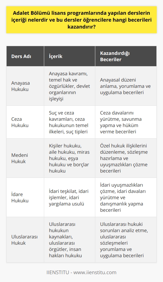 Giriş  Blog yazıları, internet üzerinde yayınlanan, güncel ve kullanıcı dostu yazılar olarak tanımlanabilir. Bu tarz yazılar, genellikle kişisel veya profesyonel düşünceleri, deneyimleri ve bilgileri paylaşmak amacıyla yazılır.   Blogların Özellikleri  Bloglar, güncelliklerini korumak ve daha fazla okuyucuya ulaşmak için sıklıkla güncellenir. Bu, blogların popülaritesinin artmasına ve internet kullanıcıları arasında etkili bir bilgi kaynağı haline gelmesine yol açmıştır. Ayrıca okuyucular, yazıları değerlendirebilir, yorum yaparak katkıda bulunabilir ve site üzerinde etkileşime geçebilirler.   Blogların Kullanım Alanları  Bloglar, farklı amaçlar doğrultusunda kullanılabilir. Örneğin, eğitim alanında öğretmenler ve öğrenciler bilgi paylaşımı için blog kullanabilirler. Ayrıca, şirketler ve kurumlar, hizmetleri ve ürünleri hakkında bilgi veren bloglar oluşturarak, potansiyel müşterilere ulaşabilirler.   Blog Yazarlarının Sorumlulukları  Blog yazarları, okuyucularının ilgisini çekecek, güncel ve doğru bilgiler iletmekle yükümlüdür. Bu nedenle, yazıları düzenli aralıklarla güncellemeli ve kontrol etmelidirler. Ayrıca, yazılarının anlaşılır olması için sade ve açık bir dille yazmaları gereklidir.   Okuyucu Etkileşimi  Blog yazılarının başarısı, okuyucularla kurulan etkileşimlerle doğrudan ilişkilidir. Bu nedenle, okuyucuların yorumlarını dikkate alarak, onlarla iletişime geçmek ve geri bildirimlerini değerlendirmek önemlidir. Bu sayede, blog yazarları, yazılarını ve içeriklerini daha iyi hale getirebilirler.  Sonuç  Kısacası, bloglar, güncel bilgiler sunarak, kullanıcı dostu bir platform oluşturur ve farklı amaçlarla kullanılabilir. Blog yazarlarının, yazıların anlaşılır ve güncel olmasına özen göstermesi ve okuyucu etkileşimine önem vermesi, blog yazılarının başarısı için önemli faktörlerdir.