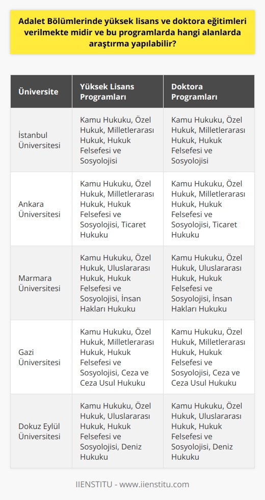 Giriş  Blog gönderileri, özellikle sosyal medya ve dijital pazarlama dünyasında önemli bir rol oynamaktadır. Bu nedenle, verimli bir blog gönderisini nasıl oluşturacağımızı bilmemiz gerekir.  Anahtar Kelimelerin Kullanımı  Öncelikle, odaklanacağınız anahtar kelimeleri belirleyin ve bu kelimeleri metnin içerisinde doğal bir şekilde yerleştirin. Anahtar kelimeler, Google ve diğer arama motorları tarafından sıralamaları etkileyen faktörlerden biridir.  Sunum ve Yapı  Blogunuzun okunabilir ve anlaşılır olması için paragrafları düzgün bir şekilde düzenleyin. Ayrıca, okuyucunun dikkatini çekecek ve konuyu açıklayacak etkileyici bir başlık seçerek yazınıza başlayın.  İçerik Oluşturma  İçeriğinizi, hedef kitlenizin ihtiyaçları ve beklentileri doğrultusunda geliştirin. Bu sayede, blogunuza olan ilgiyi artırabilir ve daha fazla okuyucuya ulaşma şansı elde edersiniz.  Görsel Malzemeler  Okuyucuyu etkileyici bir yazıyla eşleştirecek görsel malzemeler kullanarak, metnin canlı ve anlaşılır olmasını sağlayın. Resimler, grafikler ve videolar, yazınızın değerini yükseltmeye yardımcı olur.  Duyarlılık ve Güncellik  Blog gönderilerinizin güncel ve   la duyarlı olmasını sağlayın. Okuyucularınızın mevcut olaylar hakkında bilgi almayı ve yeni fikirler sunmayı önemseyeceğini bilmelisiniz.  Sonuç ve Öneriler  Son olarak,    olarak göreviniz, okuyucularınıza değerli bilgiler sunarak onları eğitmek ve bilgilendirmektir. Yazılarınızın kalitesini sürekli olarak değerlendirin ve geliştirmeye çalışın. Bu şekilde, blogunuza olan ilgiyi sürdürür, daha fazla takipçi kazanır ve başarılı bir blog yazarı olma yolunda önemli adımlar atarsınız.