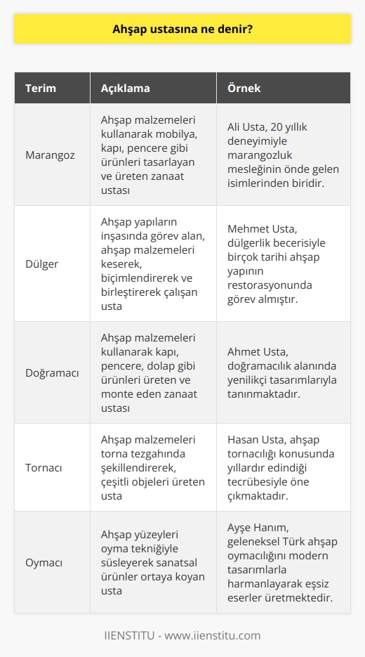 ve Blog Gönderileri  Günümüzde, internet ve sosyal medya platformları hızla yayılmaktadır ve insanlar bilgiye kolayca erişebilir hale gelmiştir. Bu durum, özellikle blog gönderileri ve diğer online kaynaklarda doğru ve güncel bilgilere ulaşma ihtiyacını ortaya çıkarmaktadır. Bu nedenle, yazılı içeriğin niteliği ve bilimsel doğruluğu büyük önem taşımaktadır.  Bilimsel Yaklaşımın Önemi  Akademik bir perspektiften bakıldığında, bilimsel yöntemlerin kullanılması, verilerin ve analizlerin doğruluğunu ve güvenilirliğini sağlar. Bu, okuyucuların bilgiyi güvenle kullanabileceği ve doğrulayabileceği anlamına gelir. Blog yazarları ve içerik üreticileri için bu, araştırmalarını temel alan bilgilere dayalı yazılar oluşturma sorumluluğu doğurmaktadır.  Gi̇deri̇leri̇n Güveni̇li̇rli̇ği̇ ve Etki̇si̇  Bir blog gönderisinin güvenilirliği ve etkisi, kullanılan yöntemlerin ve verilerin kalitesiyle ilgilidir. Bu nedenle, yazarın kaynakları doğru ve güncel bir şekilde seçmesi, bilimsel araştırmaların sonuçlarını ve bulgularını dikkate alması gerekmektedir. Aynı zamanda, yazarın sözlü ve yazılı ifade becerileri de, bilgiyi okuyucuya aktarma açısından önemlidir.  İletişim ve Tartışma  Bir blog yazarının ana hedefi, okuyucuları ile etkileşim kurarak fikir ve bilgi alışverişi sağlamaktır. Bu amaçla, blog yazıları başkalarıyla yapılan tartışmalara ve fikir alışverişlerine uygun bir ortam sunmalıdır. Özellikle akademik blog gönderileri, bilimsel yöntemlere dayalı olarak sunulan sonuçları eleştirel bir şekilde değerlendirebilmelidir.  Sonuç olarak, akademik bir anlayışla hazırlanan blog gönderileri, okuyucuların güvenilir ve doğru bilgilere ulaşabilmesi için önemlidir. Bu tip gönderilerin hazırlanması, yazarın bilimsel araştırmalardan yola çıkarak, sözlü ve yazılı ifade becerilerini kullanarak bilgiyi etkili bir şekilde aktarmasını gerektirir. Bu şekilde okuyucular, fikir alışverişi ve bilgi paylaşımı yaparak bilgi düzeyini artırabilir ve öğrenme süreçlerini destekleyebilir.