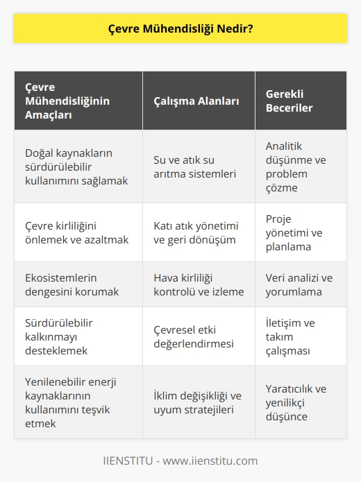 Doğanın sürdürülebilirliğini sağlamak için ekosistem elemanlarının işbirliği içinde çalışmasını sağlamaya yönelik önlemler alan, geri dönüşümleri sağlayan ve analiz yapan bir   lik bölümüdür.  
