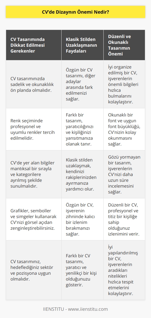 Klasik stilden uzak bir CVye sahipseniz akılda kalıcılığınızı arttırabilirsiniz. Göz yorucu bir tasarımdan uzak, düzenli ve    bir dizayn sizi bir adım öne geçirecektir. 