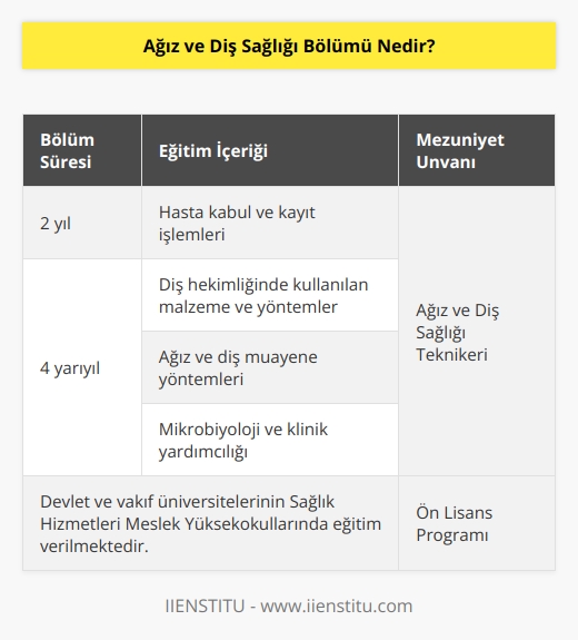 Ağız ve diş sağlığı bölümü 2 yıllık bir eğitim sunan, ilgili   na ağız ve diş sağlığı teknikeri yetiştiren bir ön lisans programıdır. Bölümde; hasta kabul,    yöntemleri, muayene yöntemleri, mikrobiyoloji ve klinik yardımcılığı alanlarına yönelik eğitim verilir. Bölüm, hem devlet hem de   in    Meslek Yüksekokullarında bulunmaktadır. 