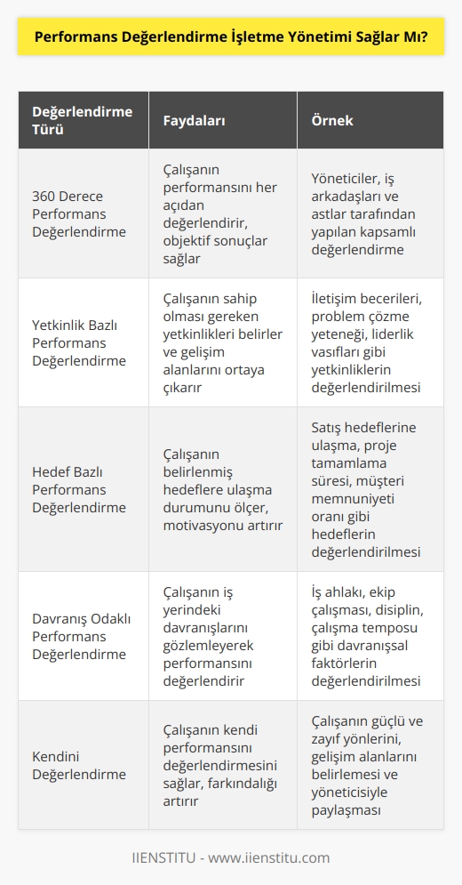 Yapılan değerlendirmelerde işletme içindeki eğitim ihtiyaçları da ortaya koyulduğundan iyi bir işletme yönetimi sağlanabilmektedir. Astlar da üstleri değerlendirebildiğinden bu yöntem iki grup arasındaki iletişimi de güçlendirmektedir.