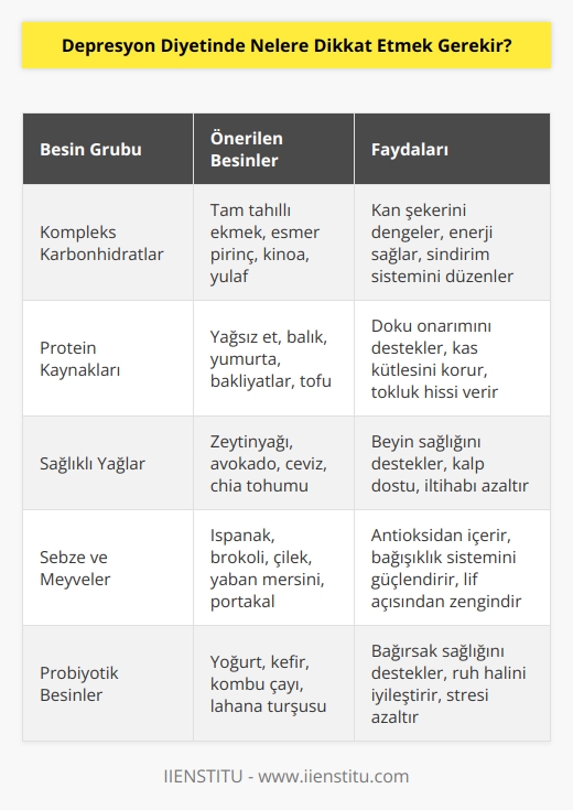 Depresyon diyetinde unutulmaması gerekenlerden bazıları şunlardır: Sağlıklı yaşamak, pozitif kalmak, düzenli spor yapmak ve sağlıklı beslenmek. 