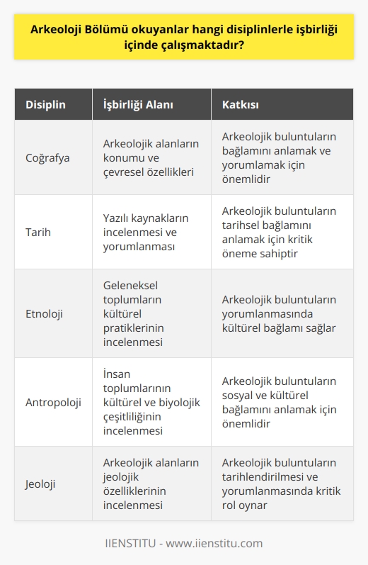 Arkeoloji Bölümü ve İşbirliği İçinde Çalıştığı Disiplinler  Arkeoloji bölümü, geçmiş insan yaşamı ve faaliyetlerinin maddi kalıntılar üzerinde gerçekleştirdiği bilimsel çalışmalara odaklanmaktadır. Bu alanda yapılan araştırmalar, tarih öncesi ve eski kültürlerin temel bilgi kaynağını oluştururken, ülkemizde arkeoloji disiplini, disiplinler arası bir anlayış benimsemekte ve coğrafya, tarih, etnoloji gibi birçok disiplinle yakın çalışmalar sergilemektedir.  Tarih ve Kültür Mirasının İncelenmesi   Arkeoloji bölümü, insanoğlunun geride bıraktığı taşınabilir veya taşınamaz maddi kalıntılarını açığa çıkaran çalışmalar yaparak, bu kalıntıların korunmasını sağlar ve tarih boyunca ortaya çıkan materyal kültür ürünlerini inceleyerek geçmişi yeniden inşa etmeye çalışır. Bu bağlamda, arkeoloji bölümü, geçmişi anlamamızı sağlayarak büyük önem teşkil etmektedir.  Disiplinler Arası İşbirliği  Arkeoloji bölümü, disiplinler arası bir anlayış ile çalışmalarını yürütmektedir. Bu kapsamda, söz konusu bölüm özellikle coğrafya, tarih ve etnoloji gibi disiplinlerle işbirliği içinde bulunarak, geçmişe dair tüm belirsizlikleri ortadan kaldırmayı amaçlamaktadır. Bu işbirlikleri sayesinde, yazının olmadığı ve yazının geliştirilmediği dönemler hakkında da bilgi sahibi olmamızı sağlayan önemli çalışmalar yapılmaktadır.  Arkeoloji Bölümünün Anabilim Dalları  Arkeoloji bölümü, üç ana bilim dalından oluşmaktadır. Bu anabilim dalları, arkeoloji bölümünün temel amacı olan Prehistorya, yani tarih öncesi dönemlerin incelenmesine yönelik çalışmalar yapmaktadır. Arkeoloji bölümü bu sayede, en eski uygarlıklardan kalma kültürel mirasları ve çevresel analizleri inceleyerek önemli bilgiler elde etmekte ve insanoğlunun geçmişini anlamamıza katkıda bulunmaktadır.  Sonuç  Arkeoloji bölümü, geçmiş insan yaşamının maddi kalıntıları üzerinde çalışarak, tarihin ve kültürel mirasın korunması ve anlaşılması için önemli katkılar sunmaktadır. Ülkemizde arkeoloji disiplini, disiplinler arası işbirliği benimseyerek, coğrafya, tarih ve etnoloji gibi birçok alanda çalışmalarını yürütmekte ve geleceğe de ışık tutmaktadır. Arkeoloji bölümünün bu özellikleri ile bireylerin hayatları boyunca kazanımlar sağlayabilecek ve yaşamlarının en önemli hazinesini oluşturabilecek bir tercih olduğu söylenebilir.