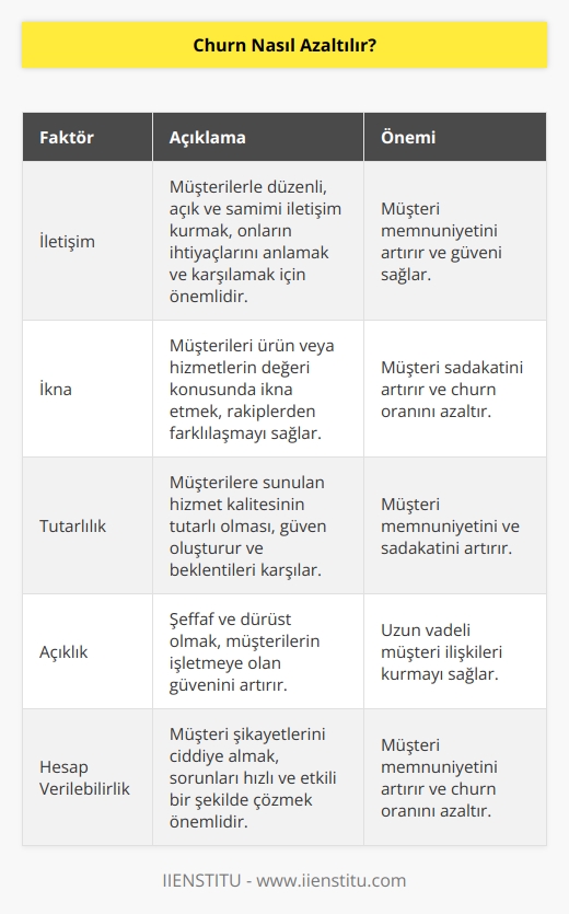 İletişim, ikna, tutarlılık, açıklık ve hesap verilebilirlik gibi birçok faktöre bağlıdır. Müşteri her zaman haklıdır bakış açısıyla yaklaşmak gerekir. Özellikle empati kurabilmek ve müşteri yönetimi süreçlerini doğru bir şekilde yürütebilmek gerekir.