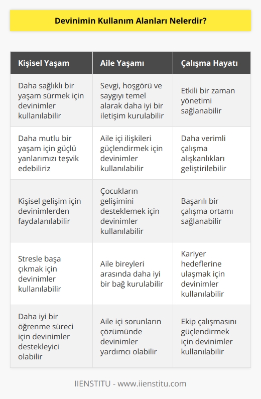 Devinim, kişisel, aile ve çalışma yaşamının her alanında kullanılabilir. Kişisel olarak, devinimlerimizi kullanarak, daha sağlıklı, daha mutlu ve daha iyi bir yaşam sürebilmek için özellikle güçlü,   leri teşvik edebiliriz. Aile olarak, sevgi, hoşgörü ve saygıyı temel alarak, daha iyi bir iletişim kurabiliriz. Çalışma hayatımızda ise, etkili bir zaman yönetimi, daha verimli çalışma alışkanlıkları ve başarılı bir çalışma ortamını sağlayabiliriz. Ayrıca devinimleri, daha iyi bir öğrenme sürecini desteklemek ve başarılı bir öğrenmeyi sağlamak için de kullanabiliriz.