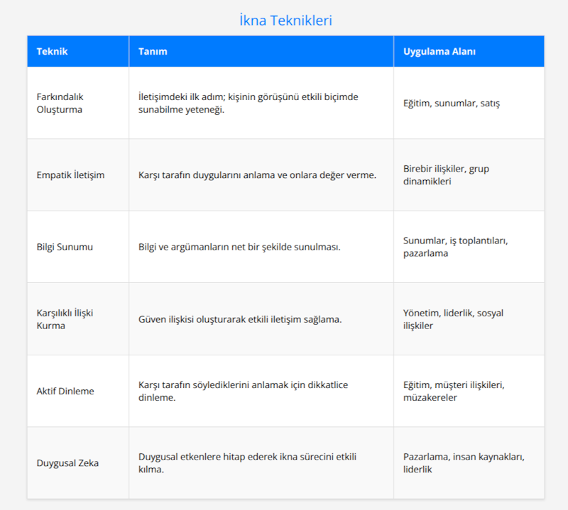Etkili iletişim ve ikna tekniklerini öğrenin. İnsanları etkileme ve fikirlerinizi kabul ettirme konusunda başarıya ulaşmanın anahtarları burada!