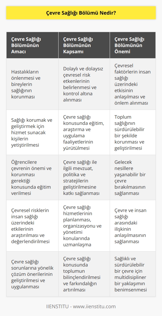 Hastalıkların önlenmesi amacıyla bireylerin sağlığını dolaylı ya da dolaysız çevresel risk etkenlerini belirleyen ve kontrol altına alınmasını sağlayan bir bölümdür. Sağlığı korumak ve sağlığı geliştirici yönde hizmetler sunacak olan kişileri yetiştiren bir bölümdür. Öğrencilerine çevrenin önemi, neden korunması gerektiği ve korunmazsa başımıza neler gelebileceği ile ilgili konularda eğitim veren bir bölümdür.