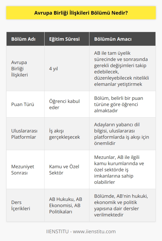Avrupa birliği ilişkileri bölümü    puan türüne göre öğrenci kabul eden 4 yıllık lisans bölümüdür. Bölümün amacı Avrupa birliği ile tam üyelik sürecine geçildiğinde ve süreç sonrasında gerekli değişimleri takip edebilecek, düzenleyebilecek nitelikli elemanlar yetiştirmektir. Uluslararası platformlarda iş akışı gerçekleşeceği için adayların   si önemlidir.